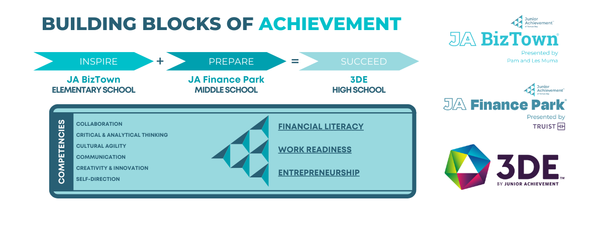 Junior Achievement Bowl-A-Thon 2022